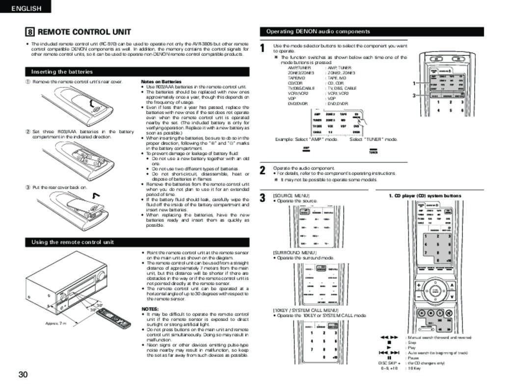 Guide utilisation DENON RC-970  de la marque DENON
