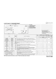 WATE 6545 EX BAUKNECHT