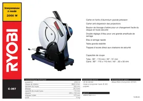 C-357 RYOBI