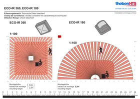 THEBEN ECO-IR 180 - Détecteur de mouvement