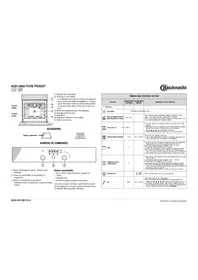 BAUKNECHT BSZH 5900 al - Four