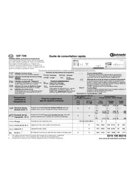 BAUKNECHT GSF 7396 TW-WS - Astianpesukone
