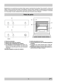 FM 20.B IX IB INDESIT