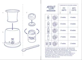 BOTTLE WARMER AVENT