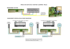 GAMMA MILO ADYX