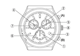Manual CITIZEN WATCH E86 Wristwatch