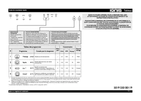 Manual IGNIS ADL 448/4 Rentavaixelles