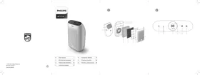 PHILIPS AC1214 - Purificator de aer