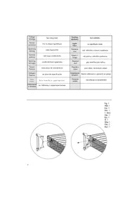 DELONGHI HCM 2020 - Réfrigérateur