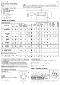 BDE864359W INDESIT