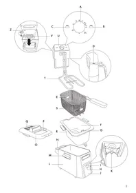 DELONGHI F22210CZPROBLANC - Friteuse