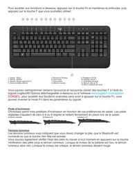 LOGITECH MK545 - Clavier souris sans fil