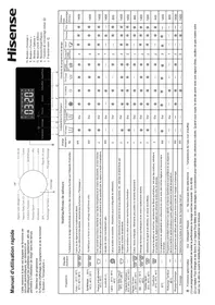 HISENSE WFQP8014EVM - Lave-linge