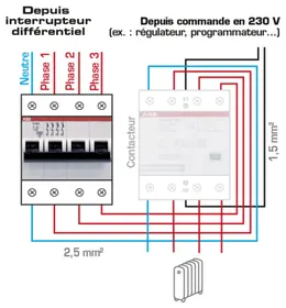 tétrapolaire  10 A ABB