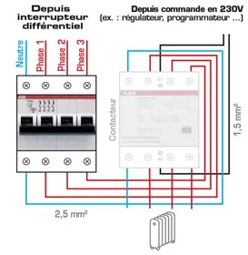 tétrapolaire  20 A ABB