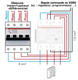 tétrapolaire  32 A ABB