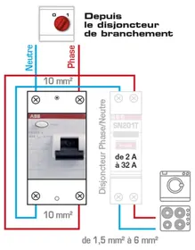 ABB 30 mA 63 A AC - Interrupteur différentiel
