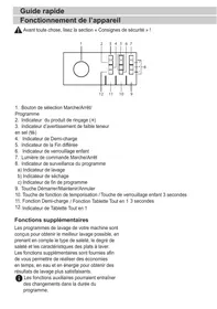 BEKO LVV1347W - Lave-vaisselle pose libre