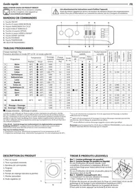 mtwa71296wfr INDESIT