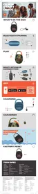 Notice JBL CLIP5 Enceinte bluetooth