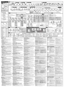 Notice Pro SCIO ALTI ANT PLUS Compteur