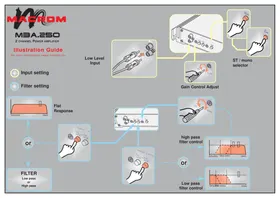 Notice Macrom M3A.250 Autoradio