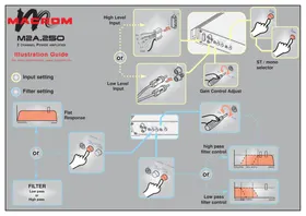 Notice Macrom M2A.250 Autoradio