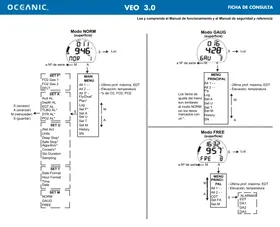 OCEANIC Veo 3.0 - Ordinateur de plongée