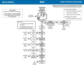 OCEANIC BUD - Ordinateur de plongée