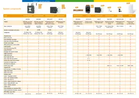 Notice Kentix KSSBASIC1B Système d'alarme