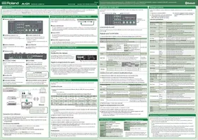 Notice ROLAND A01 Système hifi