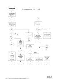 Notice Geba Tronic TCS CODY 12 Porte de garage