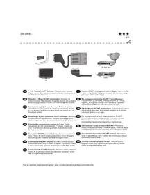 Notice PHILIPS SWS7683S Convertisseur audio/vidéo