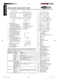 CALIBER RMD 610BT - Télécommande
