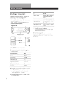 SONY STRDE305 - AV receiver