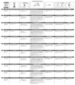 SALTER SL189 - Balances de cuisine