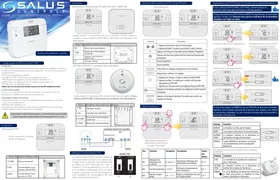 Salus RXRT 510 BC - Thermostat