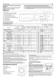 WATK Sense 96G6 DE BAUKNECHT