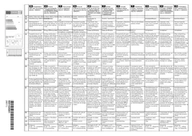Notice GAGGENAU DF251161 Lave-vaisselle