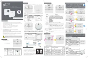 ALTHC014i RF Altech