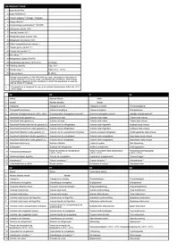 Notice ELECTRA RF60WUC1 Réfrigérateur