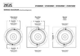 Notice Hifonics ZEUS ZXS15D2 Caisson de basses