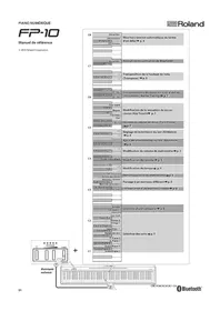 Notice ROLAND FP10 Piano numérique