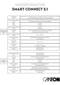 Notice CANTON SMART CONNECT 5.1 Recepteur