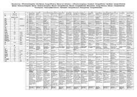 Notice Arçelik P 12 YES Hotte