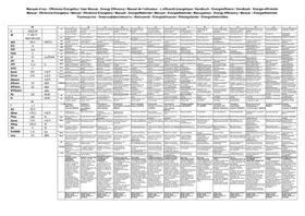 Notice Arçelik P 180 TI Hotte