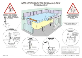 Notice Allibert SYLENE DUO Baignoire