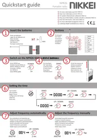 Notice NIKKEI NPR26 Radio