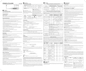 Notice ProfiCare PCFT 3057 Thermomètre