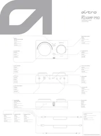 Notice Astro MIXAMP GEN 4 Amplificateur audio